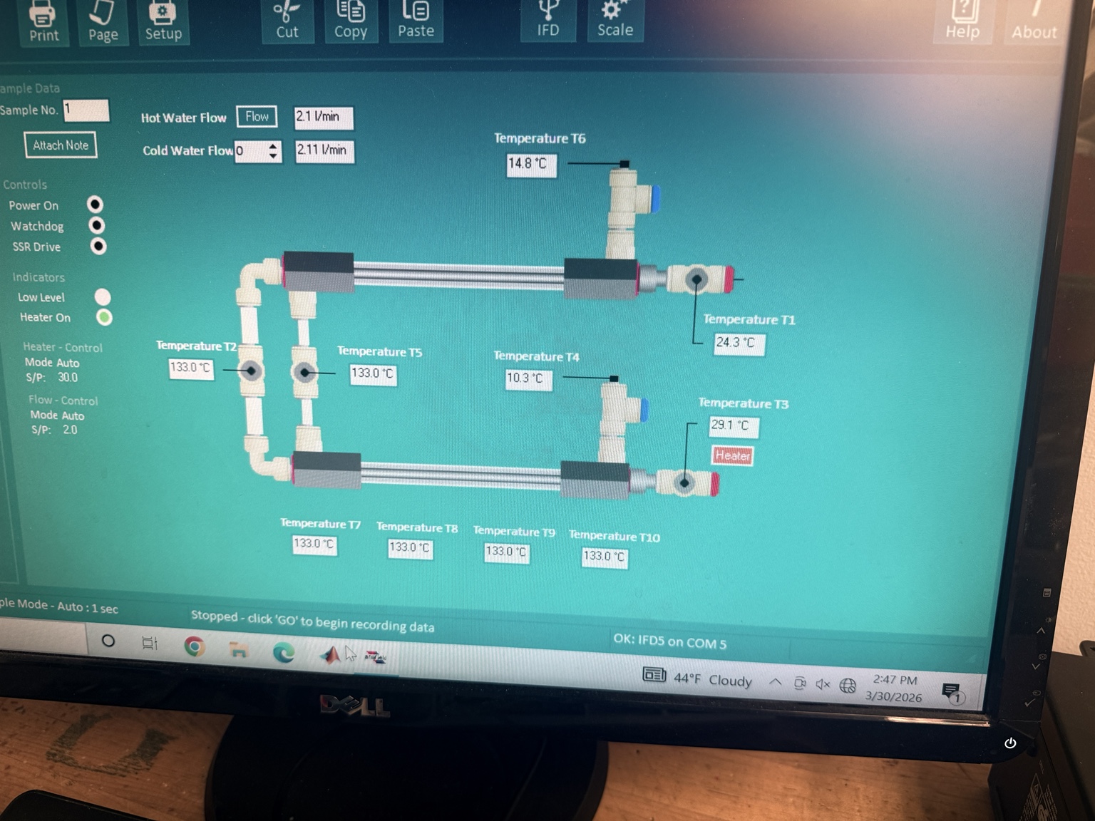 Instrumentation screen showing flow rates and inlet and outlet temperatures during testing