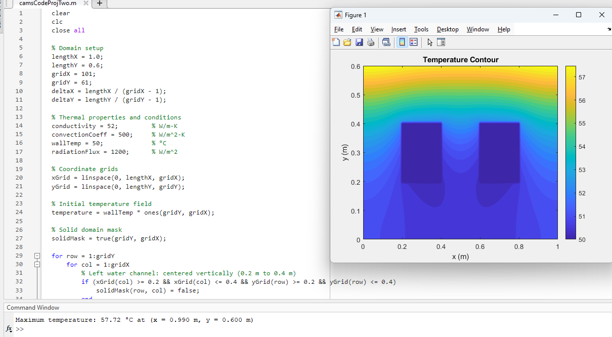 MATLAB temperature contour around two water passages